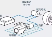 杨裕生：增程式（含插电式）2027 年销量大概占30%｜2025电动汽车百人会论坛