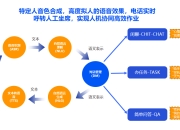 HZDR团队开发轻量智能电子皮肤 推动人机交互与机器人感知技术革新