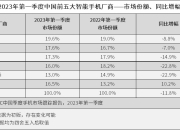 大陆集团预计北美Q1轻型汽车产量将同比下降约7%