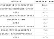 2月龙虎榜 | 远程卫冕冠军，车型结构持续优化