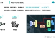 不做大电量，如何玩转新能源轻卡？