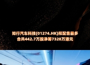 因汽车行业需求疲软，微芯科技将裁员2,000人