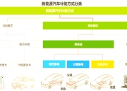 ElectricFish新型电网电源系统具备快速电动汽车充电功能 可将电网升级成本降低90%