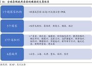 墨西哥成立汽车零部件供应商特别工作组，以遏制从中国进口