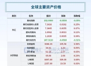 欧盟对美国的反制关税将暂缓90天实施