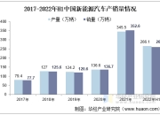 127.3万辆，渗透率42.4%！3月新能源汽车销量出炉