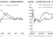 因特朗普关税，高盛集团将美国今年汽车销量预期下调近100万辆