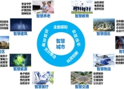 新汉推出nROK 7280-7AC5IP 为支持人工智能的交通应用提供支持