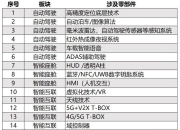 磁传感器市场持续升温，相关供应商加码布局