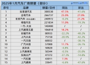 2025上海车展 | 新科技创新榜单·下一代动力榜
