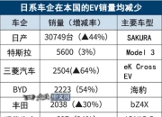 电动汽车制造商Rivian一季度交付量下跌36%