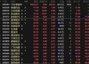 3月车市升温，经销商库存预警指数降为54.6%