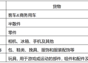 越南拟下调汽车等产品的进口关税