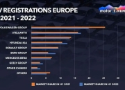 Stellantis称2025年将继续采购特斯拉排放积分