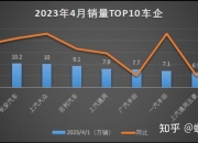 现代对美国经销商释放涨价信号