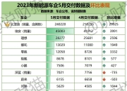 ​土耳其Q1乘用车及轻型商用车产销量双双下滑
