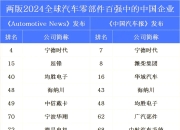2025汽车新供应链战略布局：17大领域，1000+头部企业产业分布一览