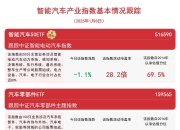 中国电动汽车火灾安全指数（C-EVFI）|以技术领先性与科学公正性护航人民生命财产安全