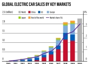 美国和加拿大的汽车销量今年或因贸易战减少180万辆