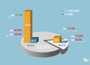英国3月汽车销量同比增长12.4%，电动汽车销量创新高