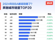 中国和欧洲市场需求不振 梅赛德斯-奔驰Q1全球交付量下滑7%
