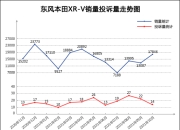 2025年4月TOP30 SUV销量投诉量对应点评