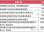 降至6.5万元/吨，锂价跌破“盈亏线”！