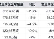 因美国关税及电动汽车市场增长放缓，保时捷下调今年利润预期