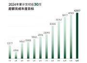 移远通信LG69T赋能零跑B10：高精度定位护航，共赴汽车智联未来