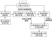 研究人员开发全身遥操作系统 赋予机器人协调任务能力