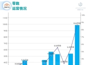 零跑Q1财报：盈利突破与出海跃进