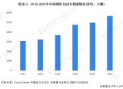调查称电动车可靠性远超油车，汽修行业临近消失？