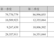 宁德时代港股上市，总市值达1.34万亿港元