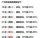 半小时就能降温30度，这五款电动小车很有“风”度