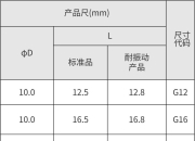 松下将加速提升美国本土电池产能