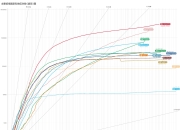特朗普关税或使日本车企损失190亿美元