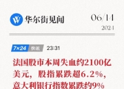 意大利3月新车销量同比增长6.2%