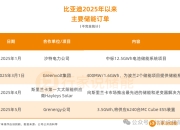 比亚迪前4月新能源车销量超138万辆 动力及储能电池装机79GWh
