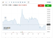 【国际快讯】中国汽车品牌4月欧洲销量大增79%；日产考虑出售总部大楼缓解财务压力；广汽计划2026年底在巴西建厂