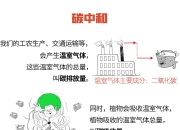 欧洲理事会批准放宽二氧化碳减排目标