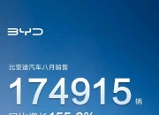 9月份销售超20万辆 比亚迪“野心”不只是销量高