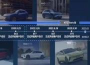 阿尔卑斯首车对标Model Y，蔚来“练小号”谋求新爆点？