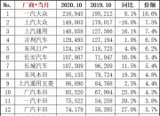 英国4月新车销量同比下降10.4%，纯电动车销量同比增长8.1%