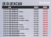 沃尔沃汽车CEO暗示XC60或将在美国生产