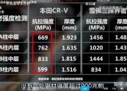 本田汽车4月全球产量同比下降12%，全球销量同比下降5%