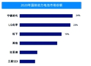 传中国向美国三大车企的供应商颁发稀土许可证