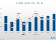 2025年5月TOP30 SUV销量投诉量对应点评
