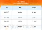 盛邦安全2023年营收增长23%，网空地图产品营收增长42%