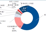 正式发布本土化战略，英飞凌猛攻中国市场