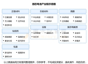亿纬锂能瞄准2026，布局全固态电池生产工艺突破